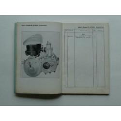 Zündapp Onderdelen-Catalogus Bella R 151 (10-1955) 87 blz.